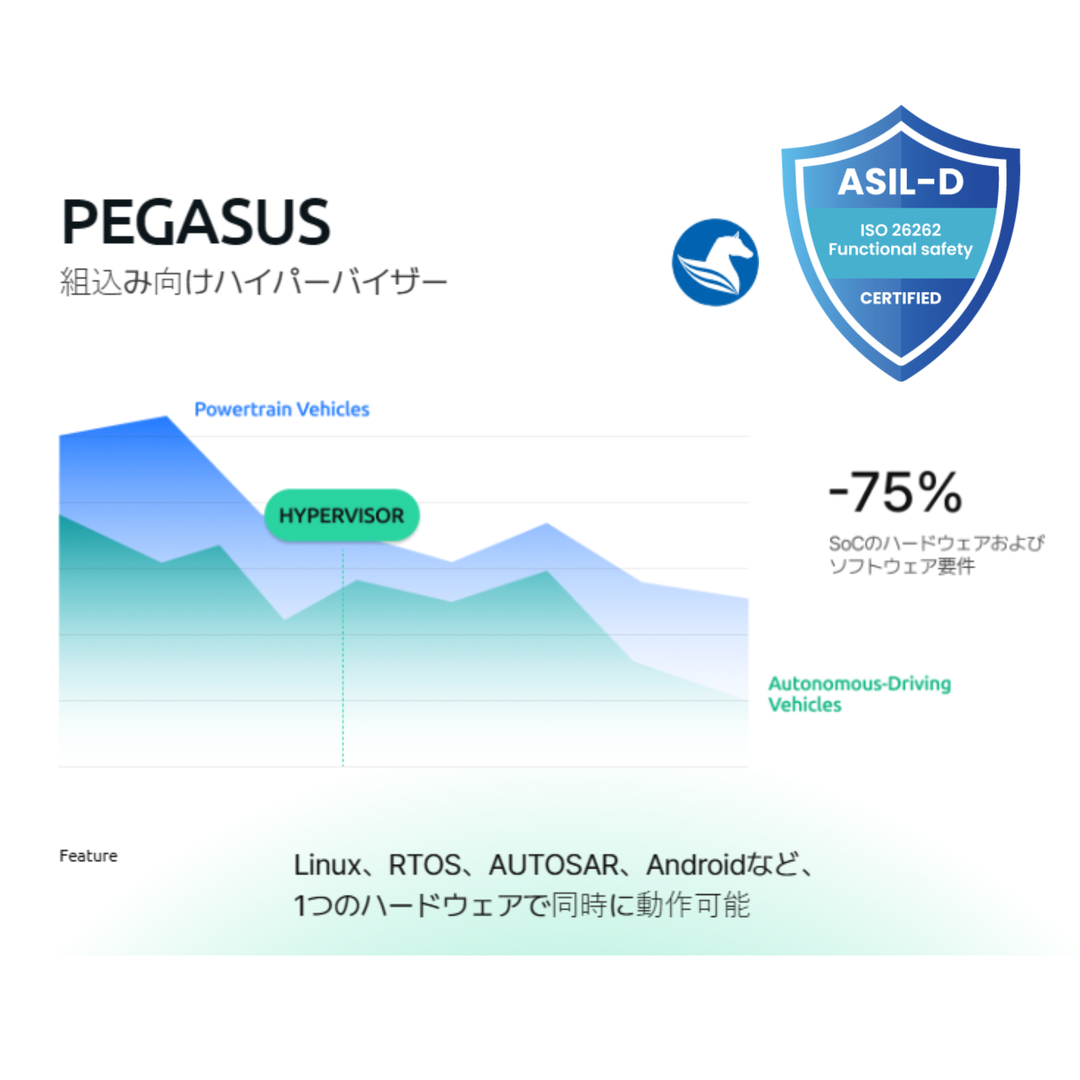 PEGASUS ハイパーバイザー