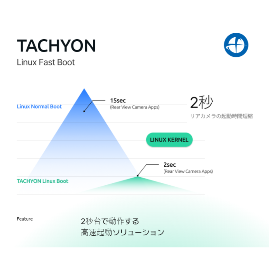 TACHYON Linux高速起動