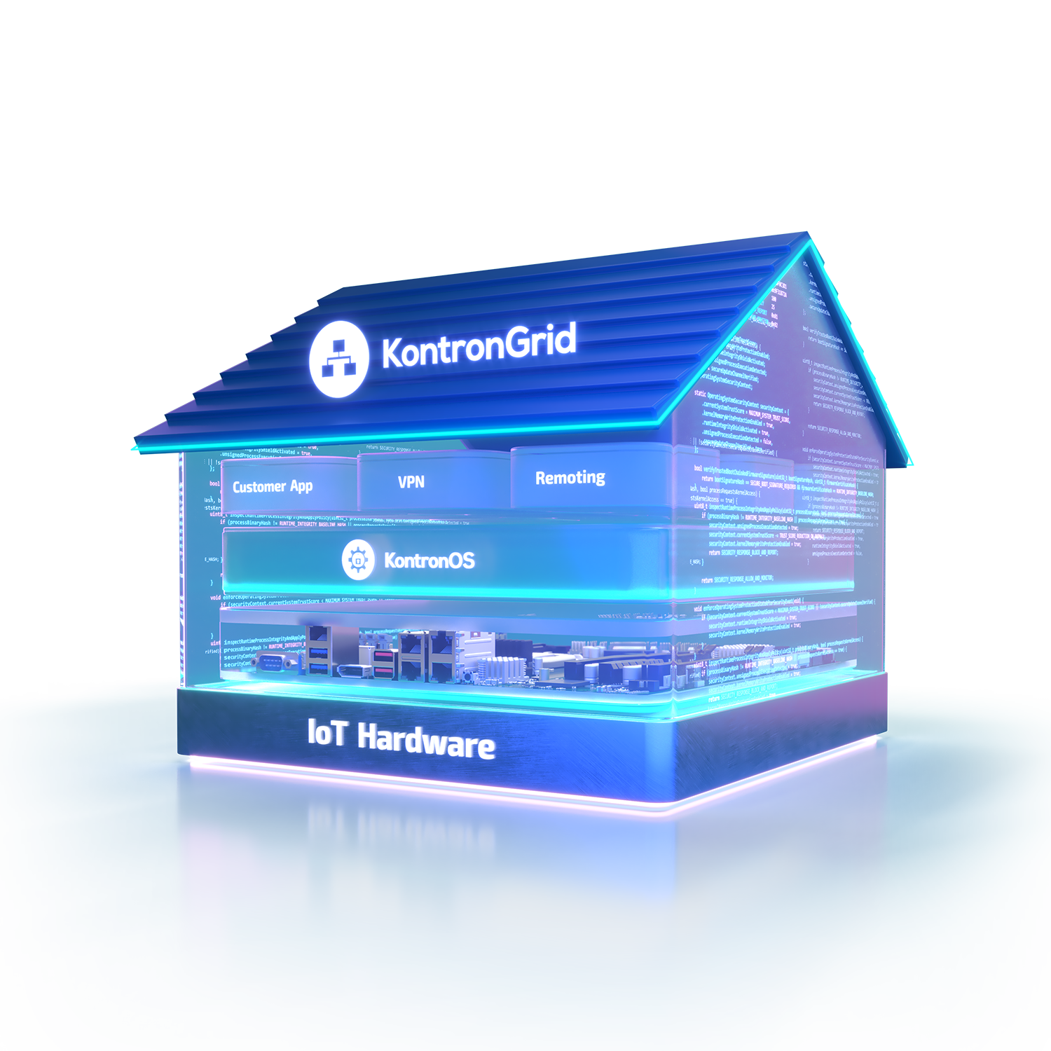 ManagedEdge IoT BundleとKontron ToolSuite