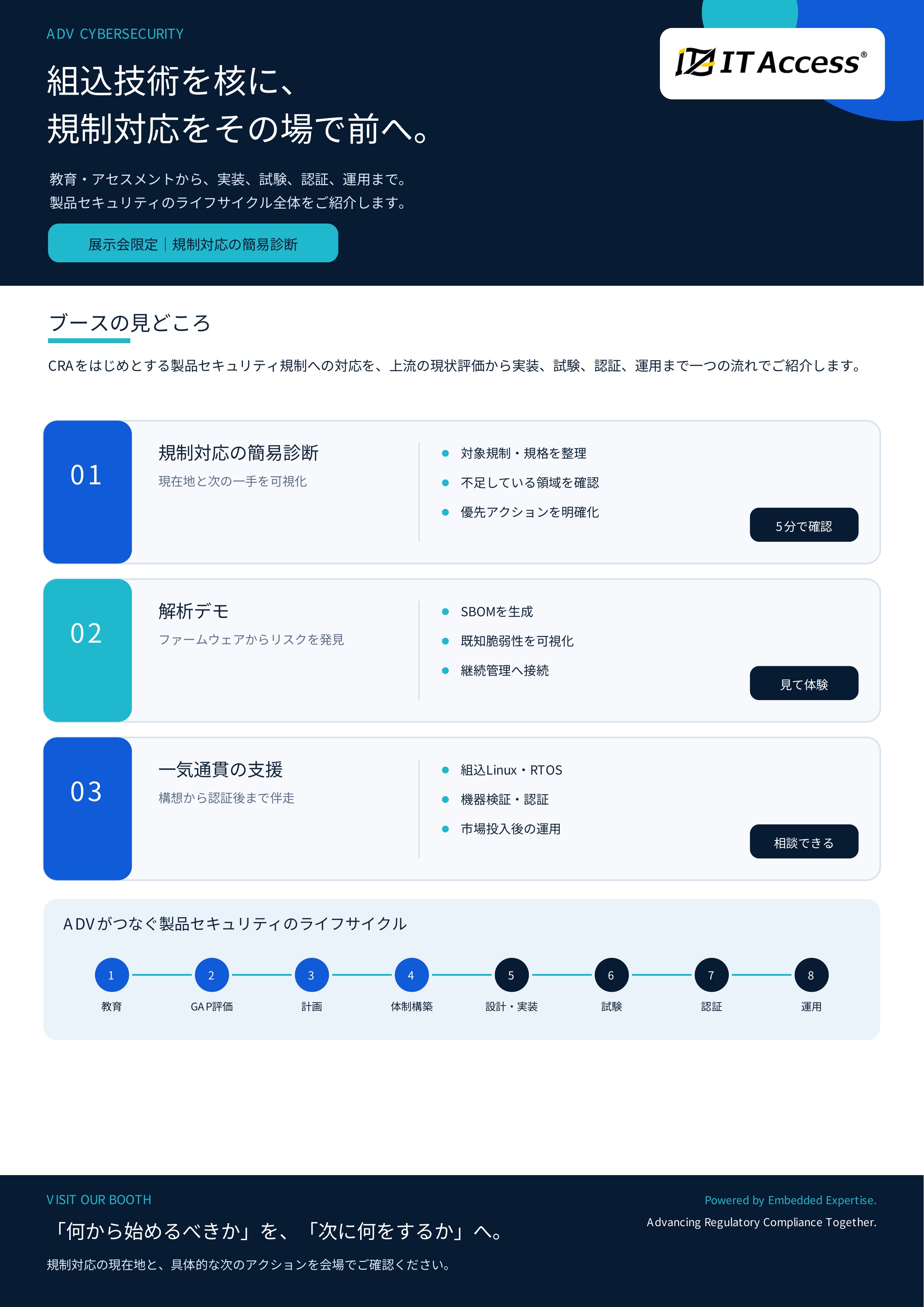 規制対応診断・GAPアセスメント