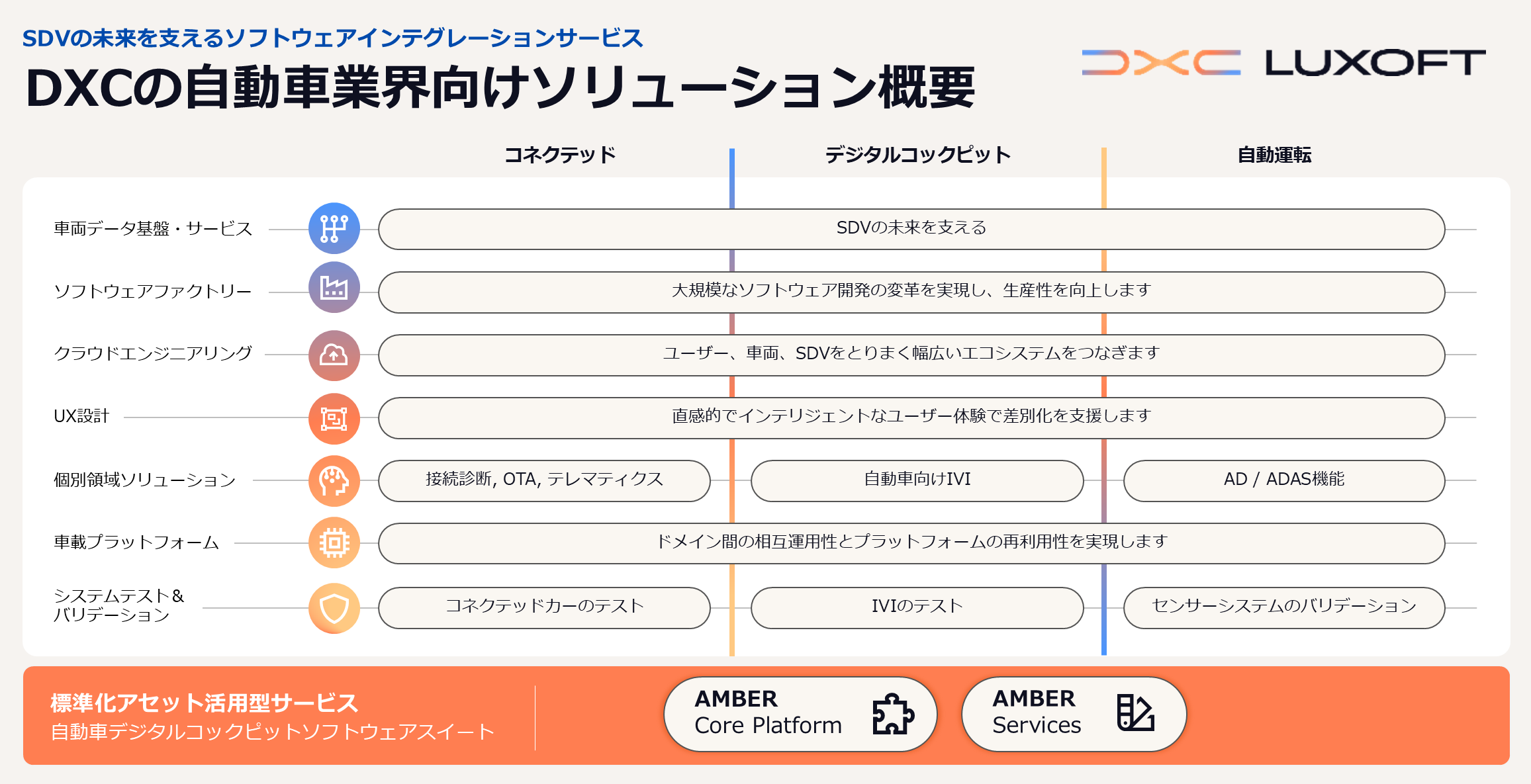SDV開発支援サービス