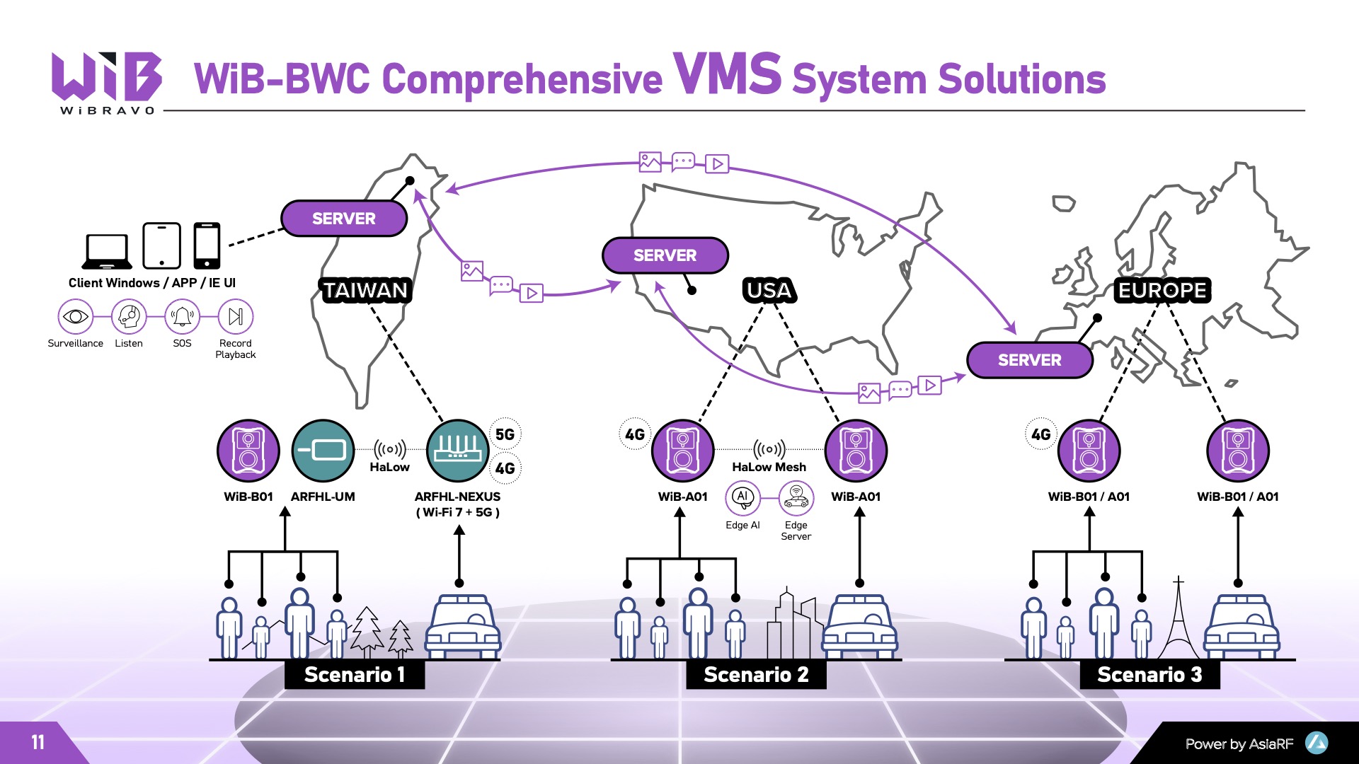 AI EOS VMSおよびその他の監視管理プラットフォーム