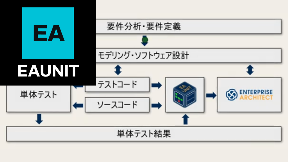 EAUNIT - 包括的ワークフローの具体的操作例