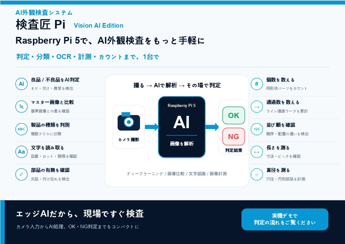AI外観検査システム  検査匠Pi